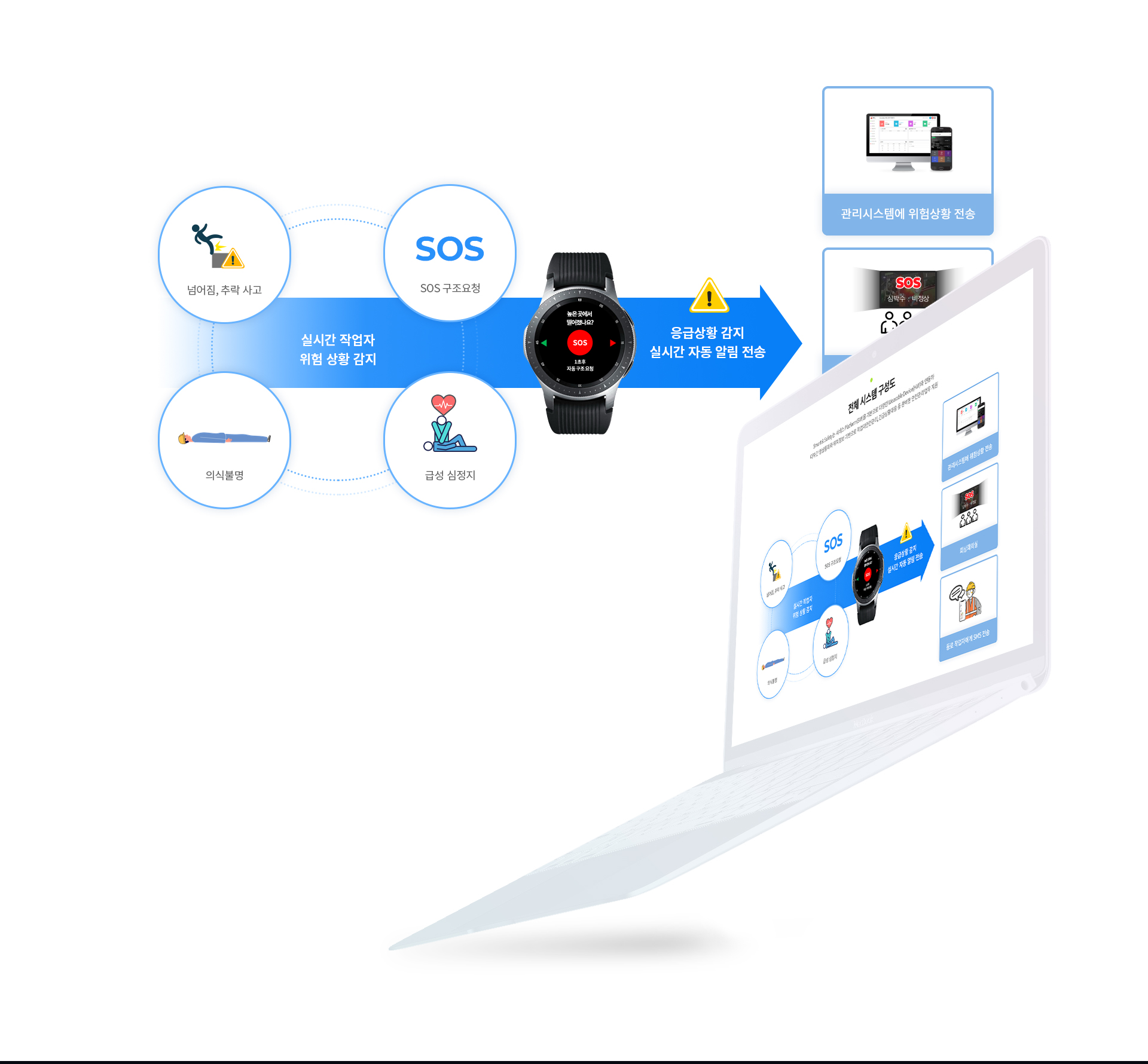 이수스마트앤세이프티 사이트제작